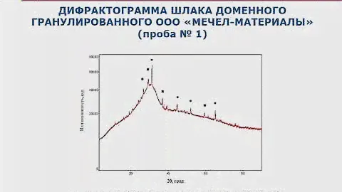 Влияние вида доменного шлака на физико-механические свойства портландцемента
