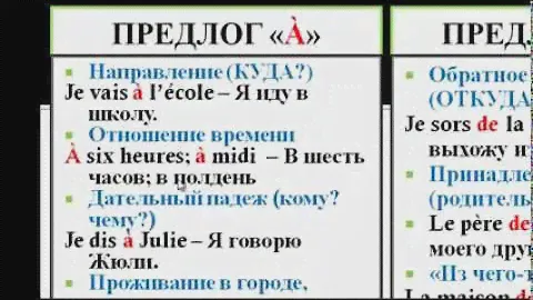 Французский язык. Уроки французского #10: Слитные артикли. Предлоги "à" и "de"