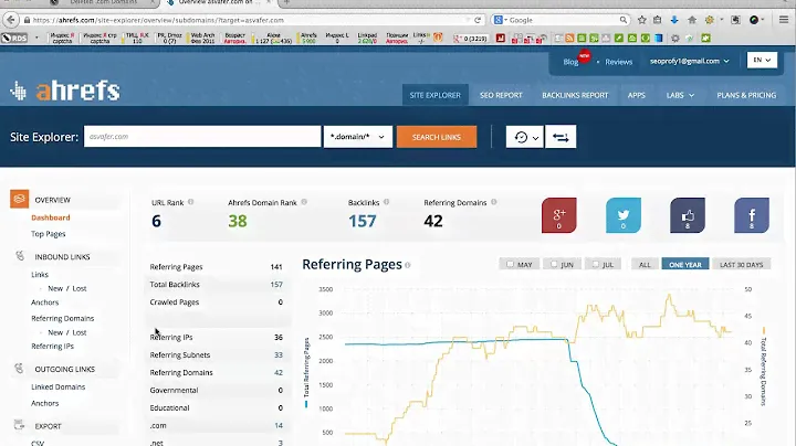 Как находить доступные свободные домены для SEO