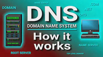 Как работает DNS сервер (Система доменных имён)