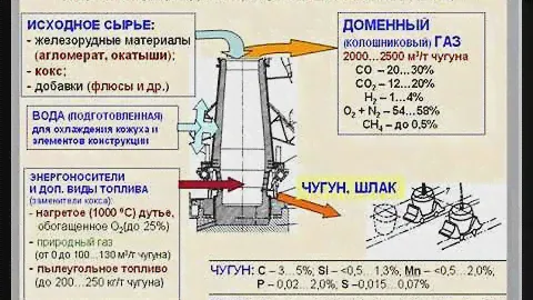 Образование шлака и его свойства.  Кызылбаев Е.К.