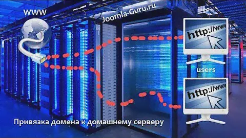 Привязка домена к домашнему серверу