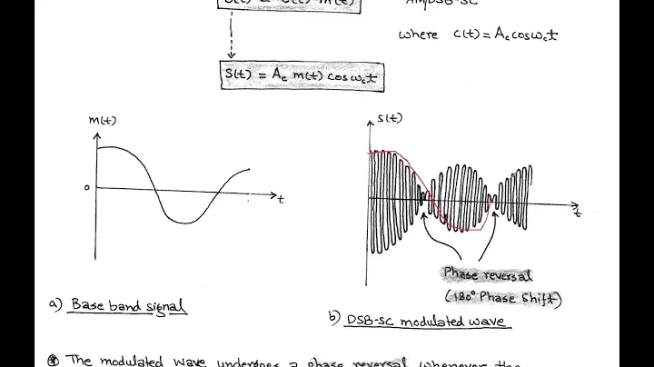 LECT-8: DSB-SC MODULATION (TIME DOMAIN & FREQUENCY DOMAIN)