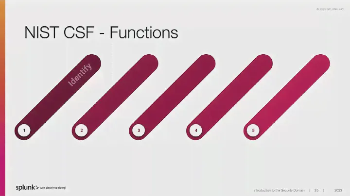 Introduction to the Security Domain (Part 2) - Security