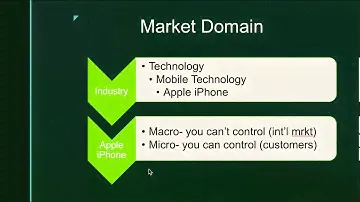 Market Domain