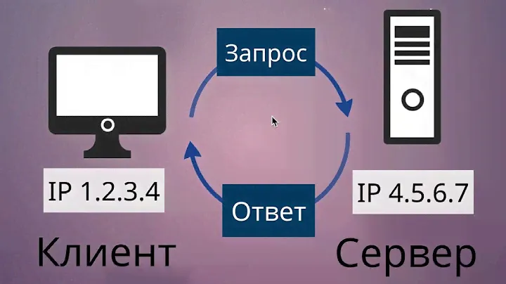Тема 1.2. Лекция 2. Система DNS