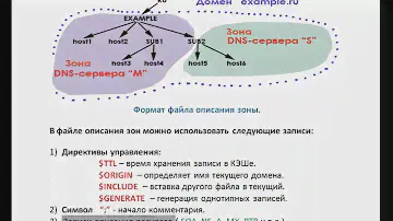 DNS-сервер с нуля. Урок 14. Формат файла описания зоны